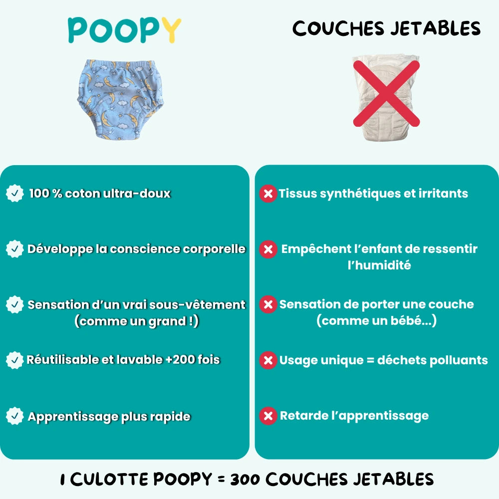 Culottes d'apprentissage Poopy