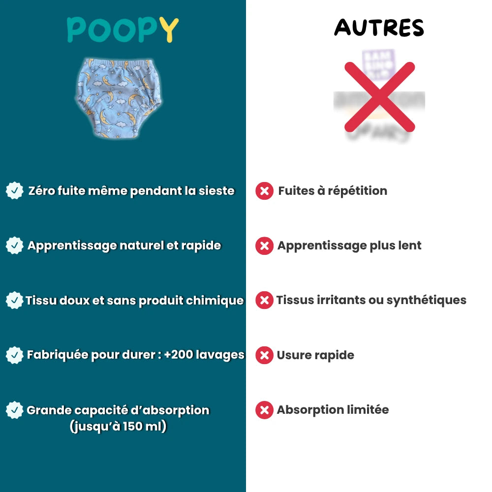 Culottes d'apprentissage Poopy